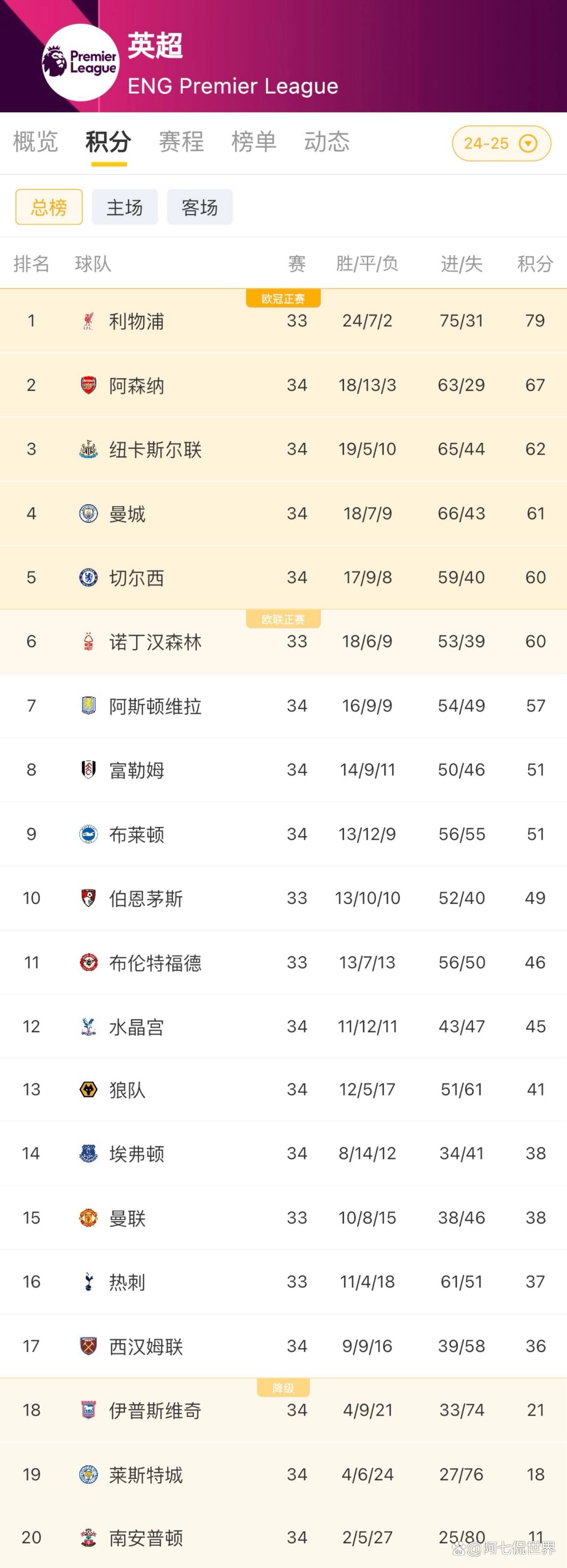 关于布莱顿主场告捷，积分榜排名逐渐上升的信息