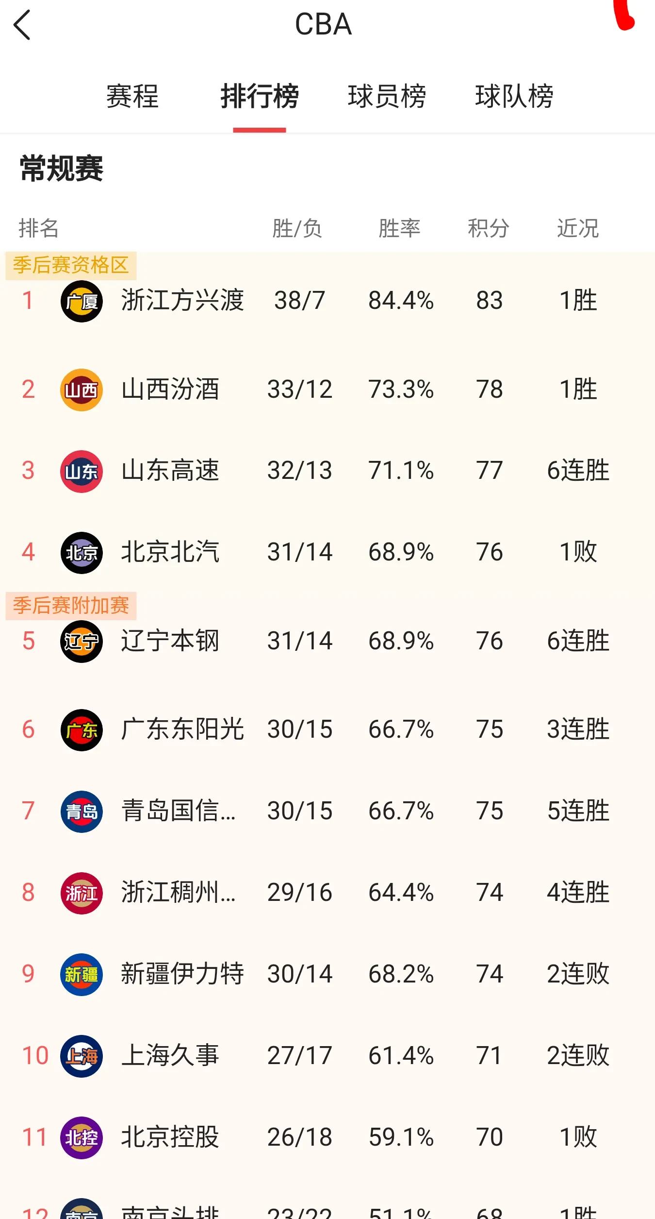 杏彩体育官方登录入口-广东队将对阵江苏男篮，胜负难料的简单介绍