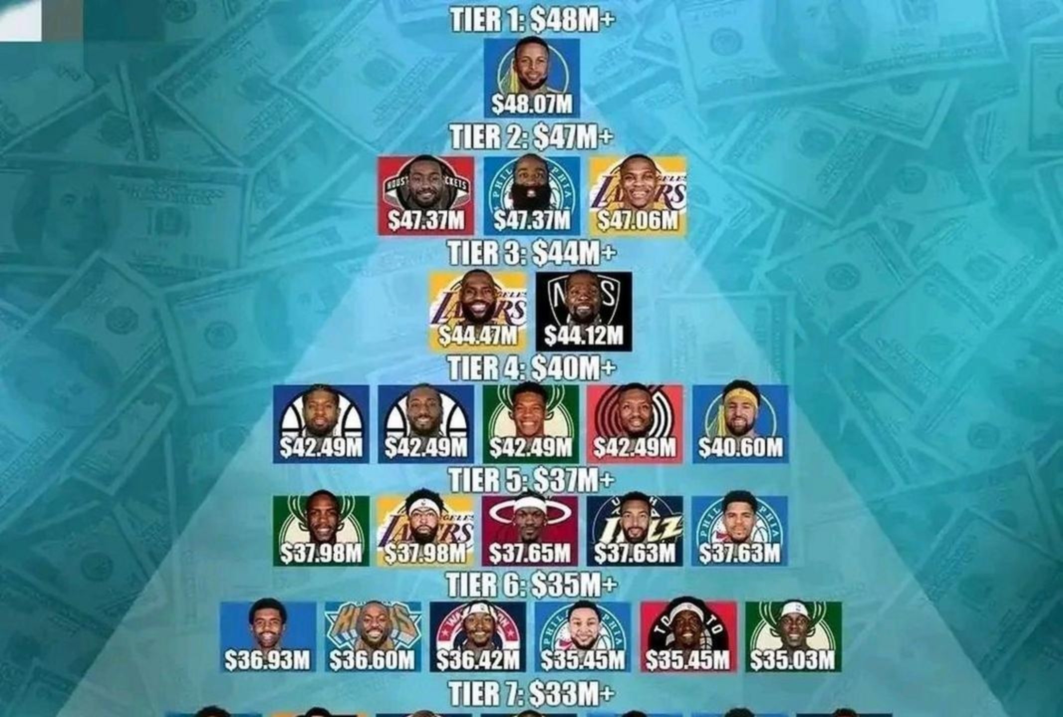 杏彩体育平台-联盟宣布关于球员薪资的调整计划